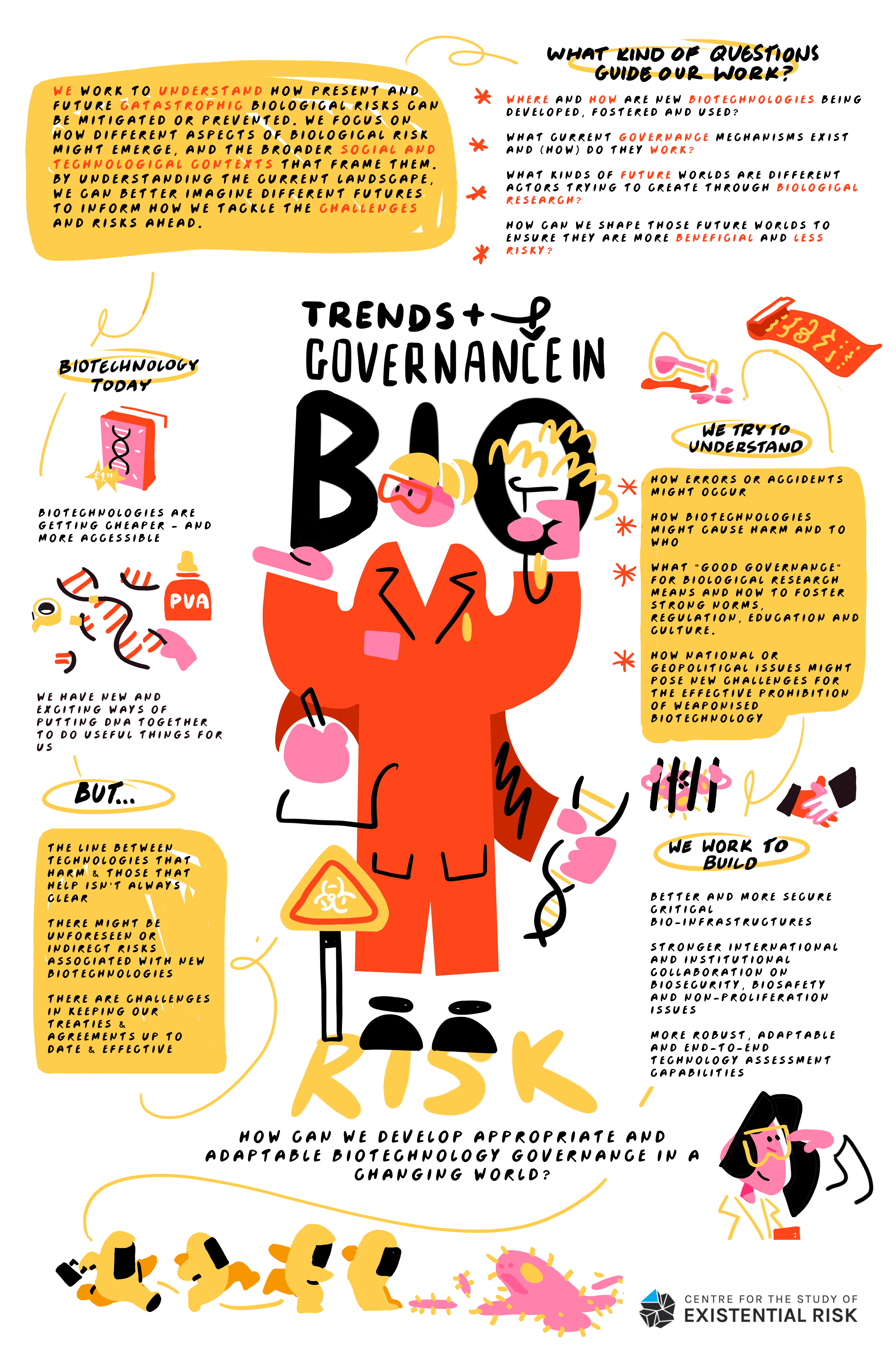 Trends Bio Infographic